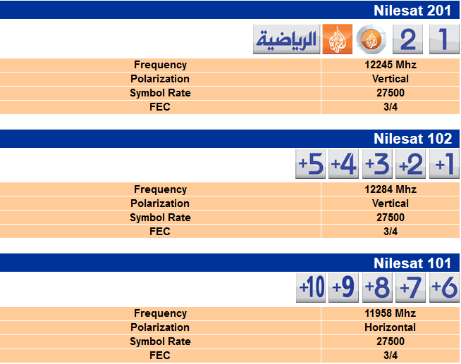 تردد قنوات الجزيرة الرياضية الموسم الجديد Al Jazeera Sports channels new 2014 %D8%A7%D9%84%D8%B5%D9%88%D8%B1%D9%87+%D8%A7%D9%84%D8%A7%D9%88%D9%84