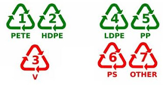 Recognizing What's In the Secret Codes Plastic Bottle Down