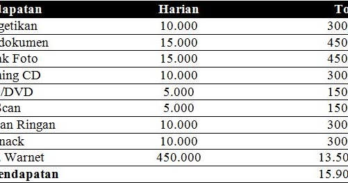 Analisis Pendapatan Analisis Pendapatan