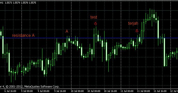 Forex market saturday