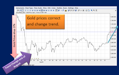goldpriceprogress2011-10-26_1354.png