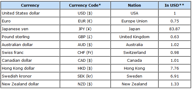 Country Code Iso 3 Letter