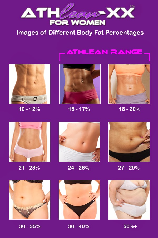 Womens-Body-Fat-Infographic.jpg