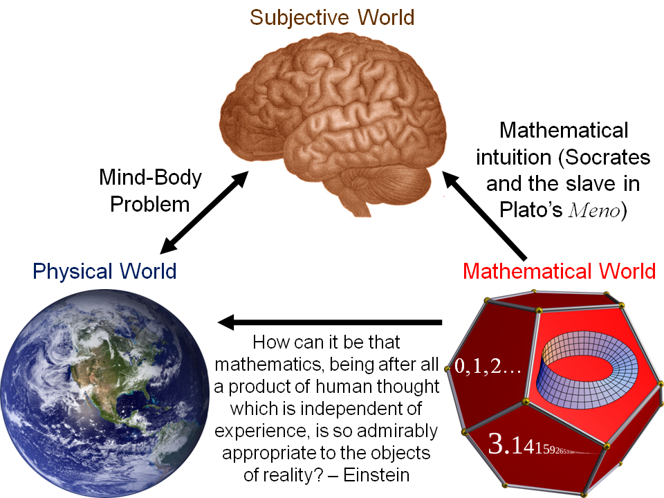 The Unreasonable Effectiveness Of Mathematics In The Natural Sciences The Unreasonable Effectiveness Of Mathematics In The Natural Sciences