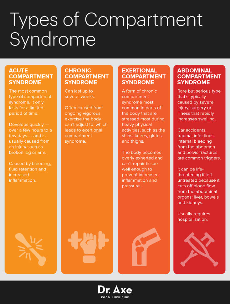 Struggling HO Ortho Compartment Syndrome