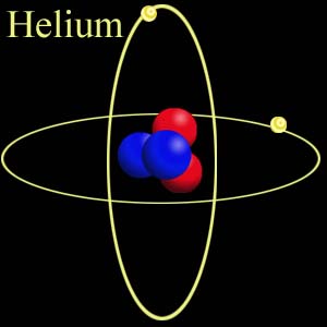 helium atomic model