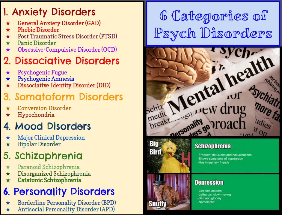 types of mental health disorders