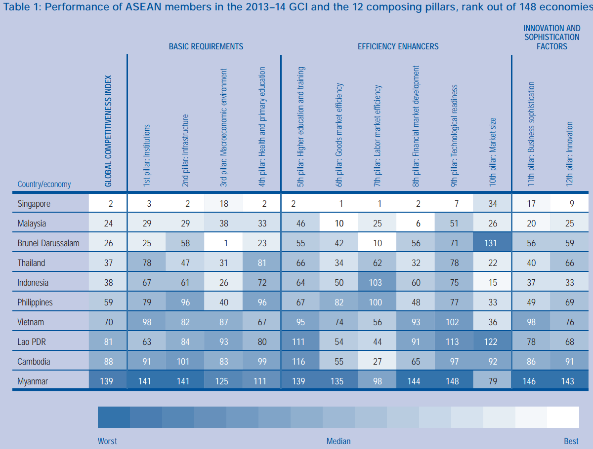 the economist global city competitiveness index the economist global city competitiveness index