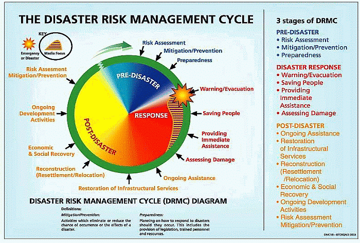 why do we need disaster management Why should you study disaster management author dan mason, senior editor posted but you'll typically need at least a second class degree in a relevant subject. why do we need disaster management Why should you study disaster management author dan mason, senior editor posted but you'll typically need at least a second class degree in a relevant subject.