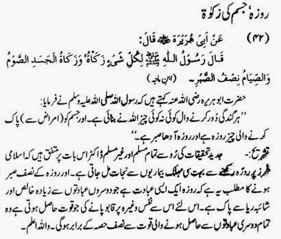 Zakat essay in urdu