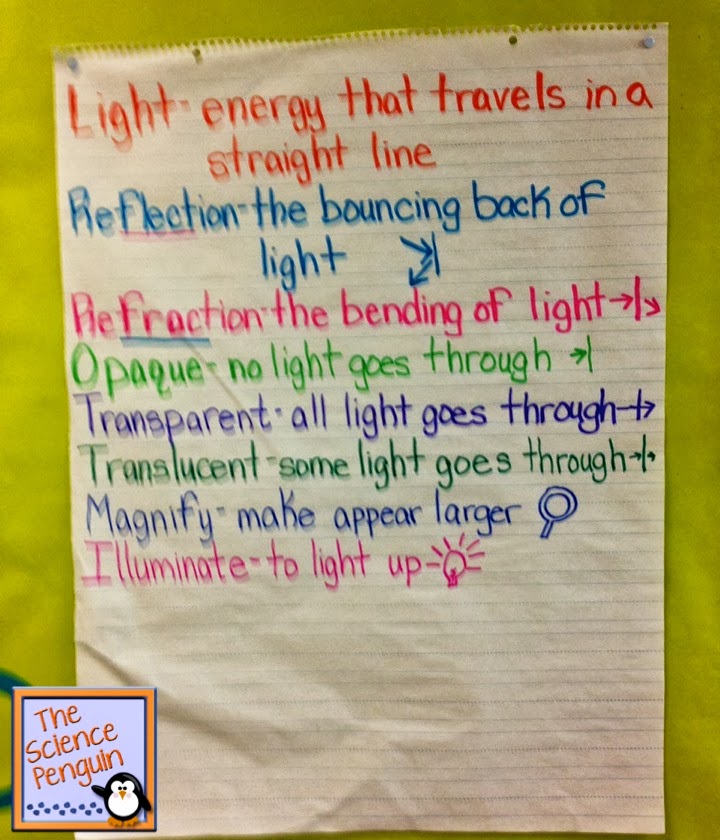 Forms Of Energy Anchor Chart