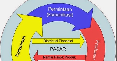 Rudi Tamagochi Pasar Persaingan Sempurna Dalam Ekonomi Industri