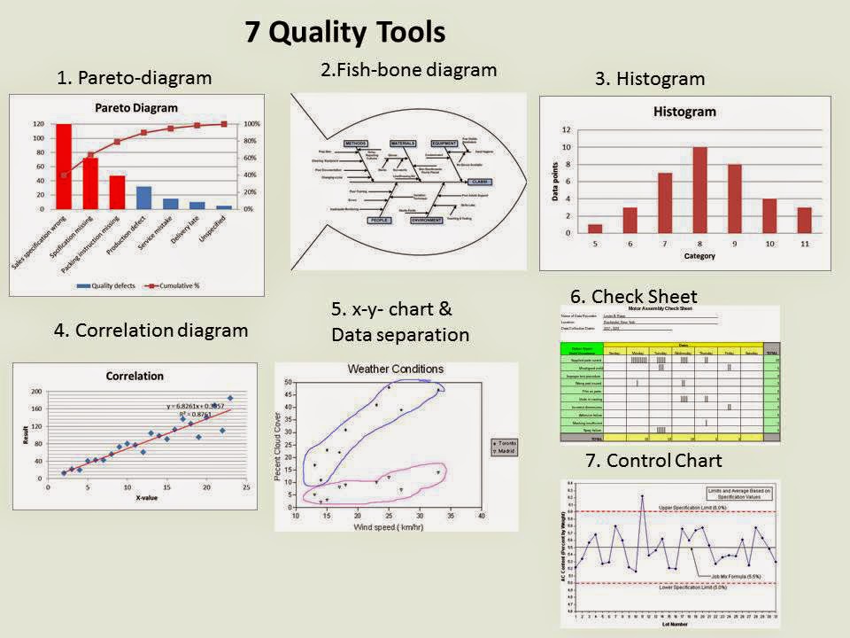 7qc tools list tamil 7qc tools list tamil