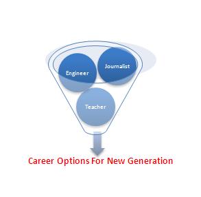 Top Career Options for students
