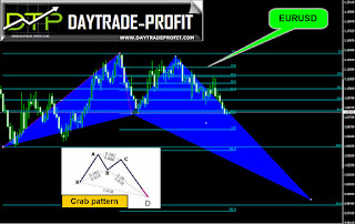 eurusd chart
