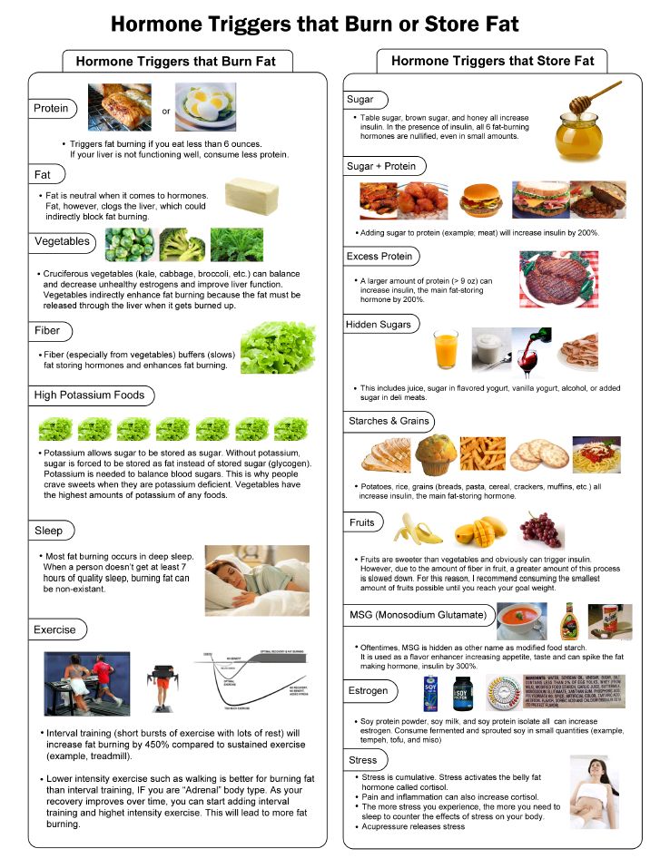 hormone triggers that burn or store fat journey to my new me dr berg fat burning chart