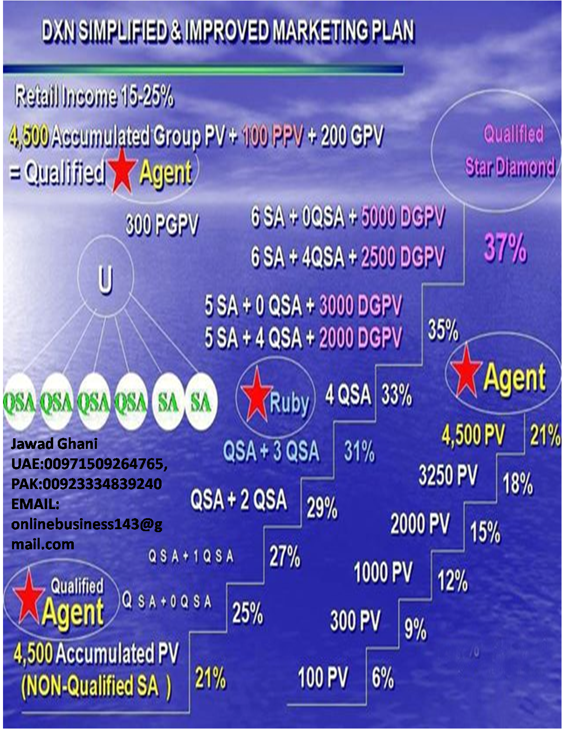 Dxn star agent salary image