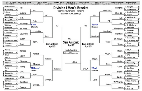 ncaaw basketball bracket