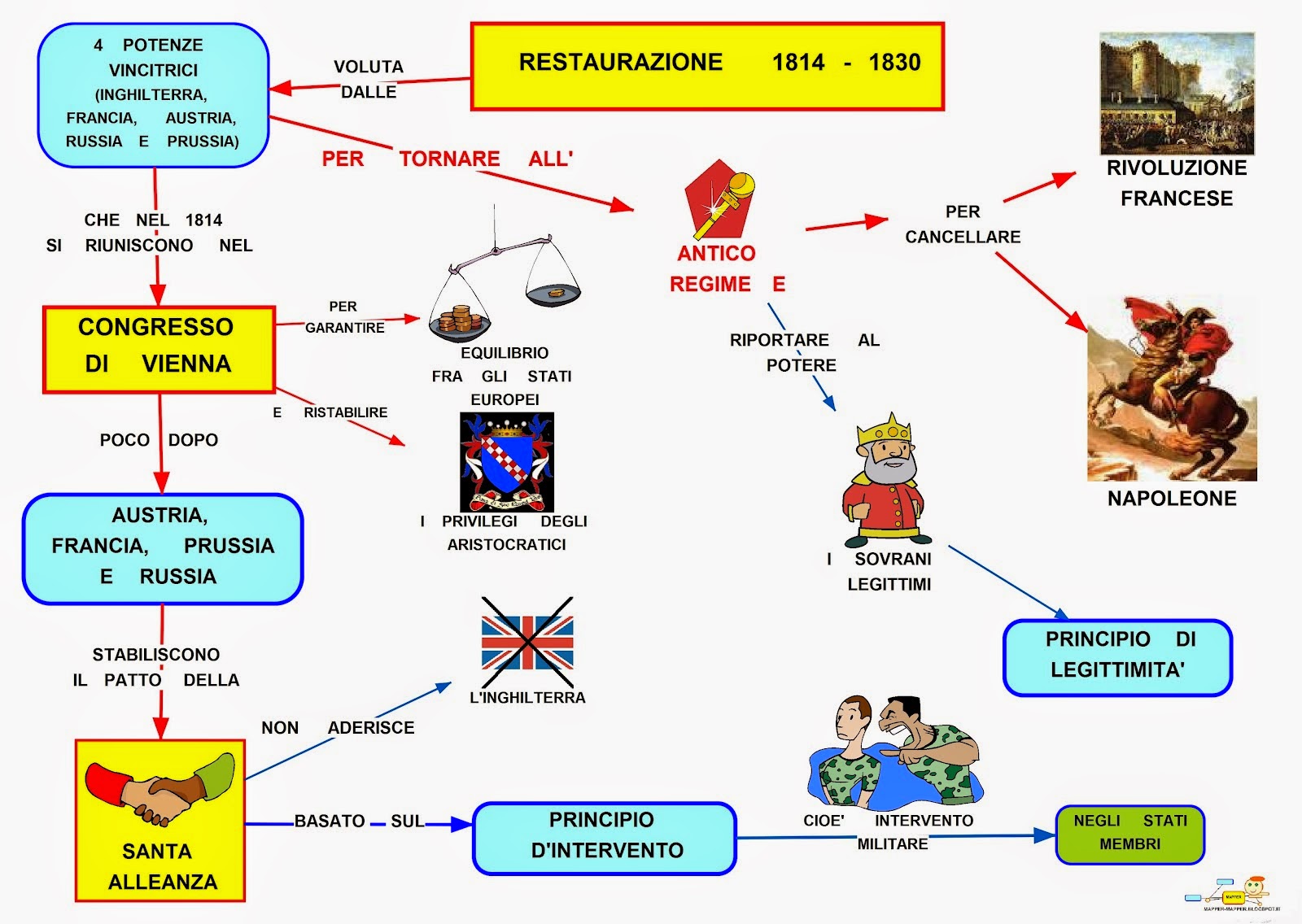 Risultati immagini per MAPPA DELLA RESTAURAZIONE