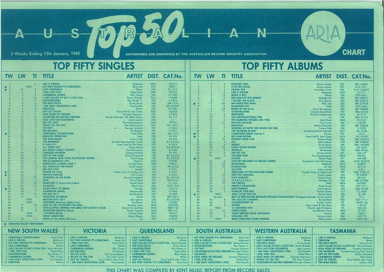 Australian Music Charts 1985