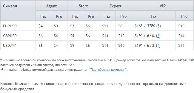Форекс таблица