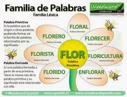 http://www.editorialteide.es/elearning/Primaria.asp?IdJuego=678&IdTipoJuego=1