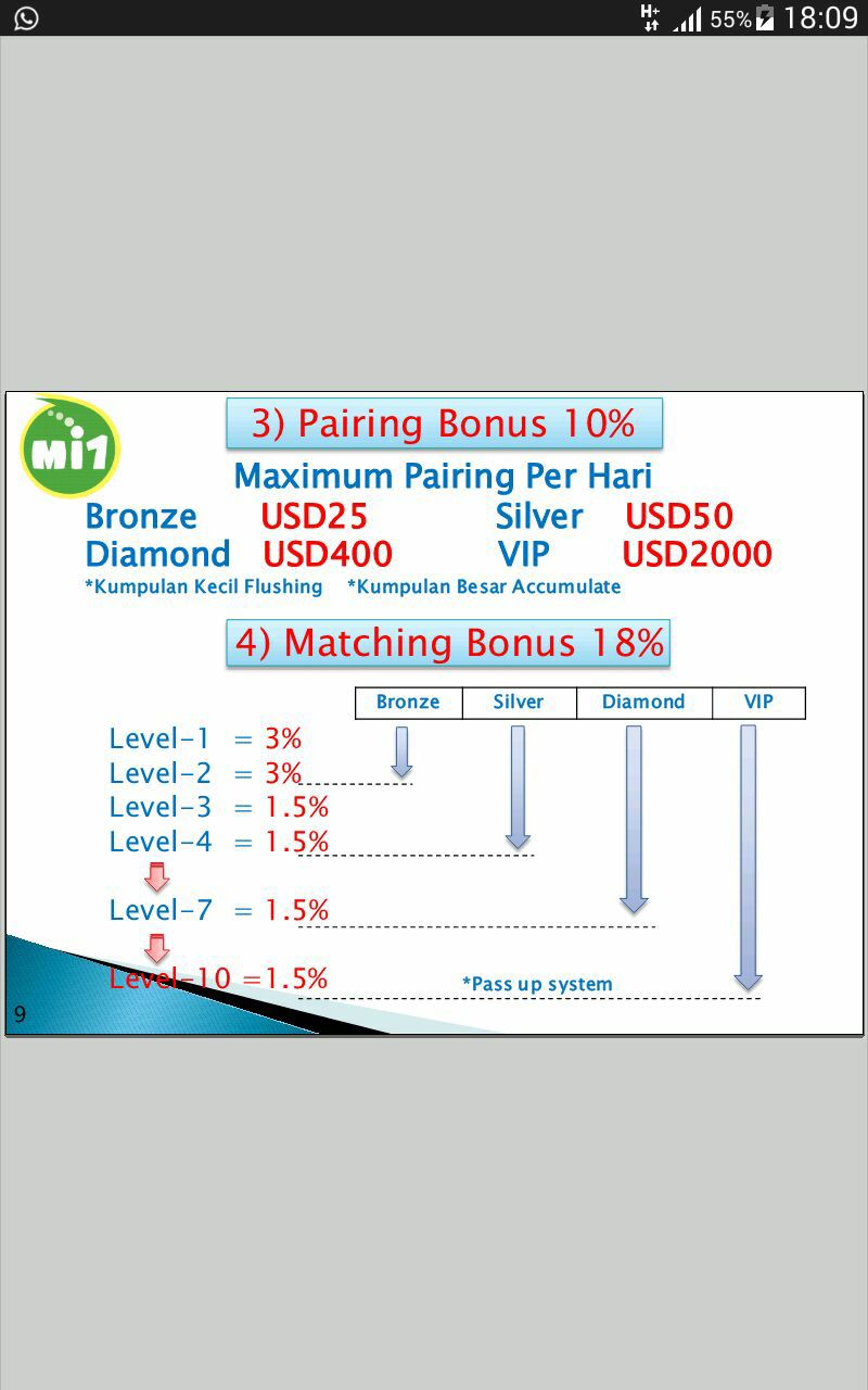 Forex pool account