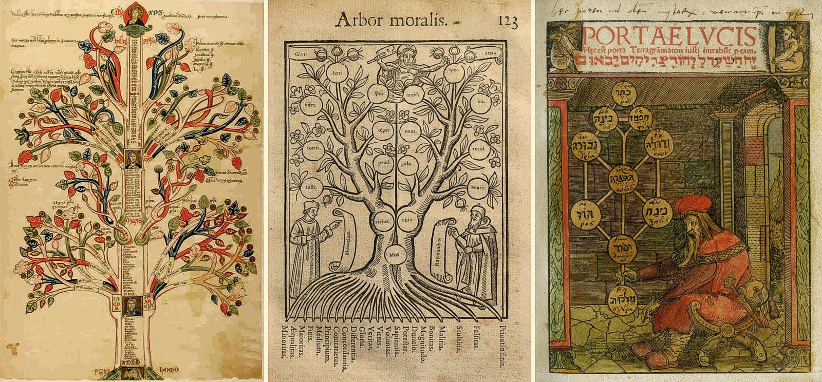 preGébelin Tarot History The Tree of Life