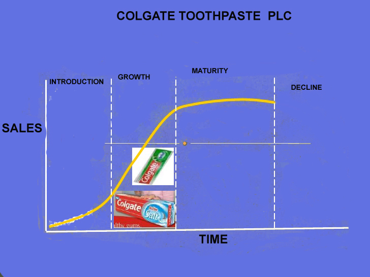 product life cycle of sarsi cola product life cycle of sarsi cola