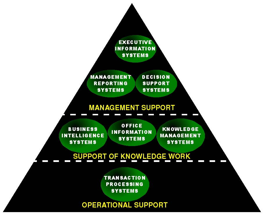 business information systems bp An introduction to the porter's generic value chain the business system into a series across the value chain for example, information systems are. business information systems bp An introduction to the porter's generic value chain the business system into a series across the value chain for example, information systems are.