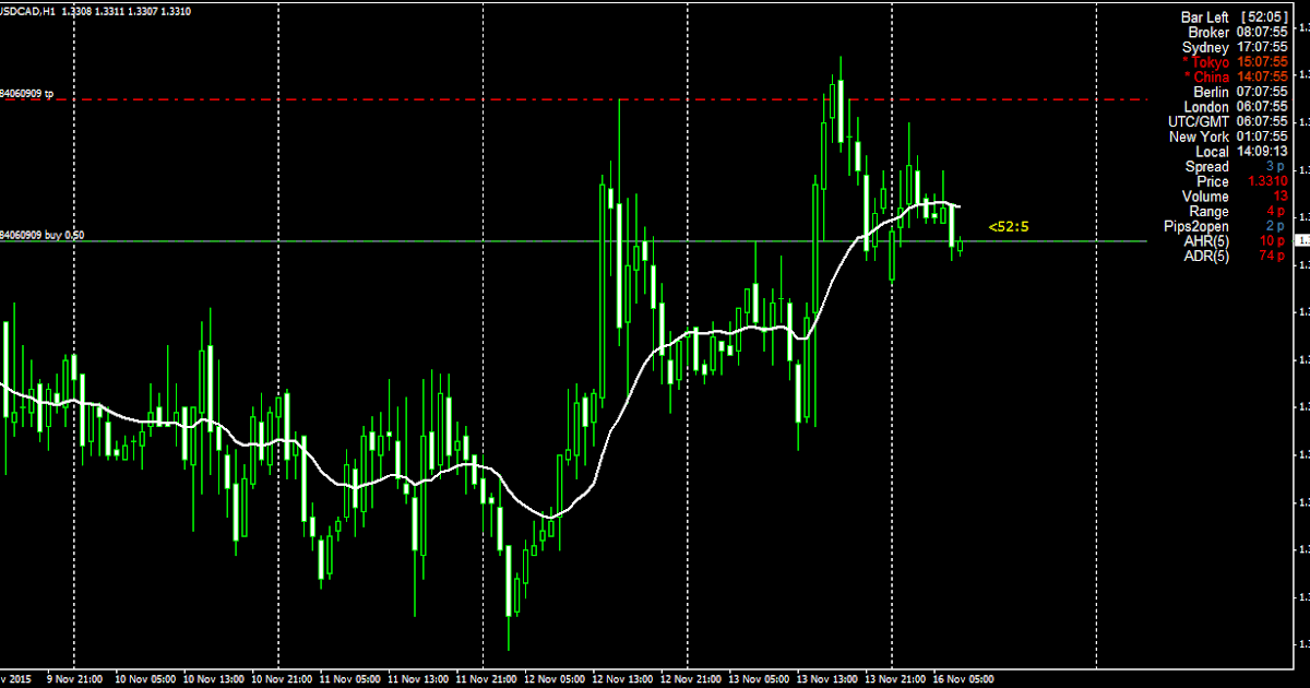 Teknik trading forex