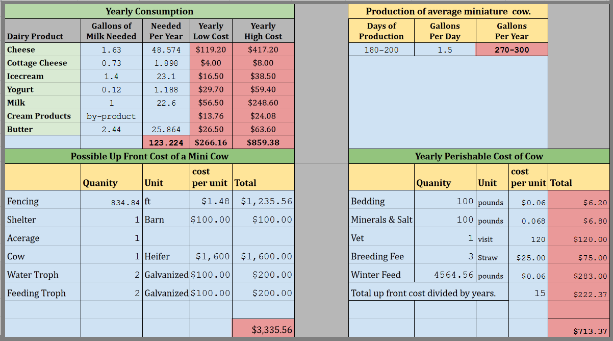 Fire Blossom Farm Cost of Keeping a Miniature Cow