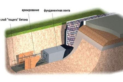Устройство фундаментов сооружений Устройство фундаментов сооружений