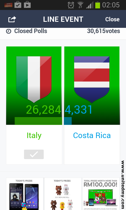 Malaysia LINE user voted Italy win against costa rica