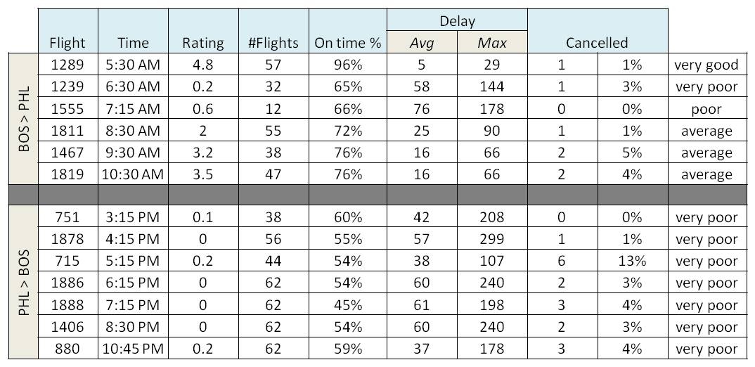 download air alert jump program chart free optionsrutor air alert 4 workout chart