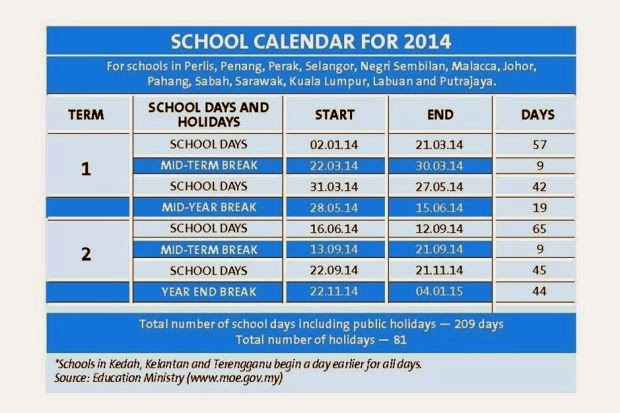 2015 Calendar Malaysia School Holidays