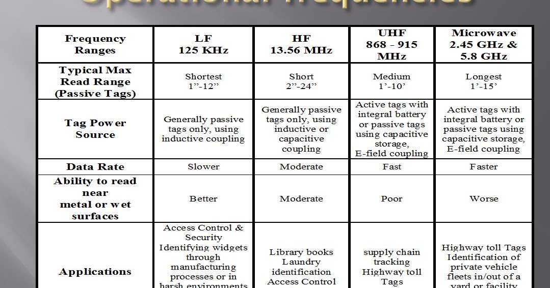 LIBRARY RFID HUB Radio Frequency Identification
