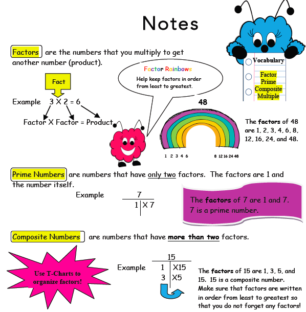 Prime and composite numbers homework help