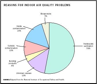 geographical issues air quality report Kids learn about air pollution and how it effects the environment and health the air quality index is a way for the government to alert people to the quality of the air and how bad the air pollution is in an area or city environmental issues. geographical issues air quality report Kids learn about air pollution and how it effects the environment and health the air quality index is a way for the government to alert people to the quality of the air and how bad the air pollution is in an area or city environmental issues.