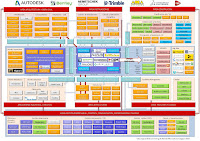 Mapa del software v14_2023