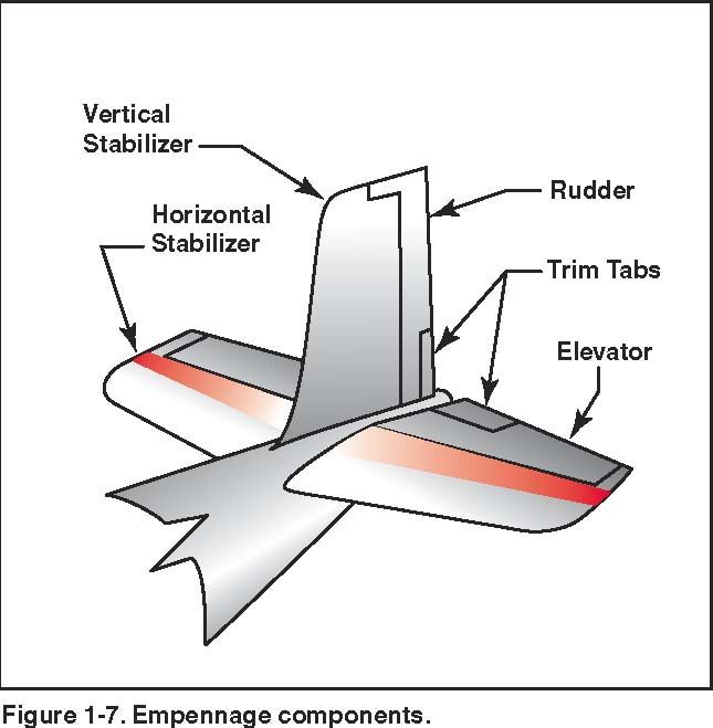 Rough and Ready Aerospace Glossary