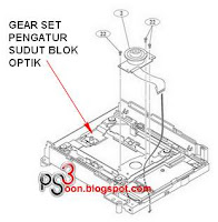 CARA MEMPERBAIKI
 OPTIK PS2 YANG RUSAK ATAU LEMAH