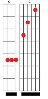 Tríade acordes maiores violão e cavaco Desenho de cifras de cavaquinho, cavaco,cavaquinho,nota,notas,acorde,acordes,solos,partitura,teoria,cifra,cifras,montagem,banjo,dicas,dica,pagode,nandinho,antero,cavacobandolim,bandolim, campo harmonico