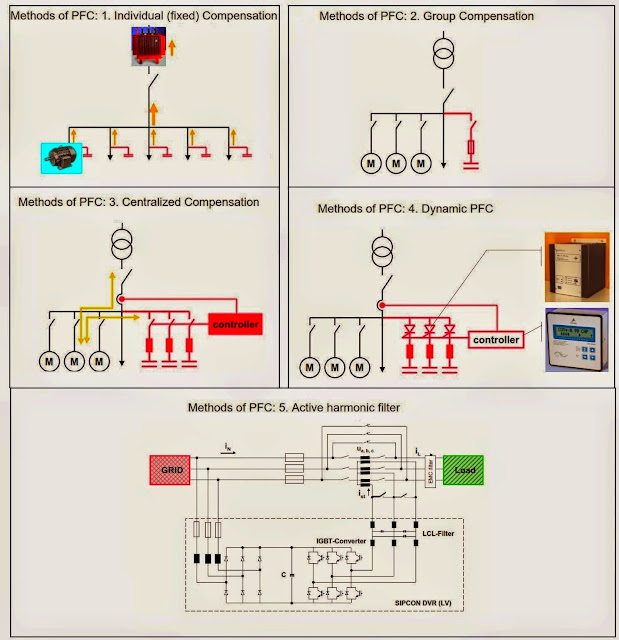 Power factor correction methods - EEE COMMUNITY stove rheostat wiring diagram 
