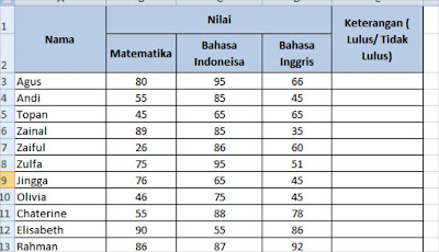 Fungsi IF OR dalam Microsoft Excel Fungsi IF OR dalam Microsoft Excel