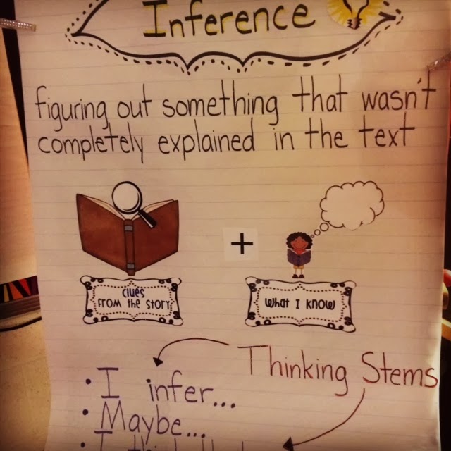 Inference Anchor Chart 3rd Grade