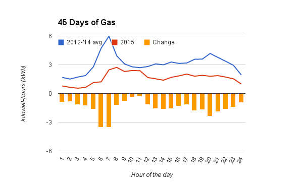 Cold Air A Tried And True Method Of Reducing Electricity Consumption