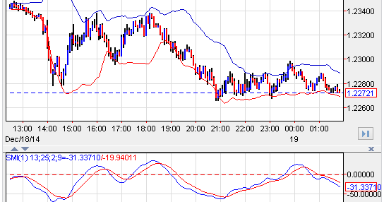 Cara paling mudah trade forex