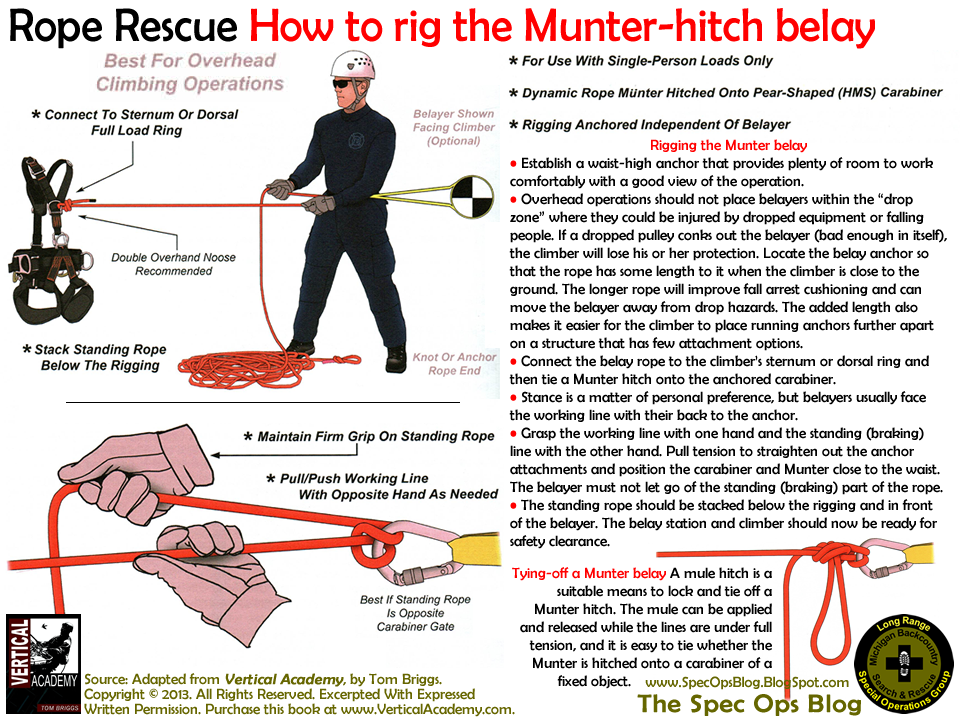 The Spec Ops Blog Rope Rescue How to rig the Munterhitch belay, by