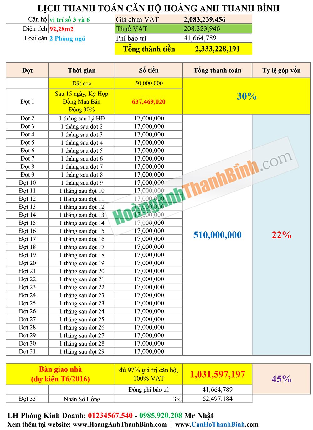 Bán và cho thuê nhiều căn hộ Hoàng Anh Gia Lai - có hồ bơi, giá rẻ, nhận nhà ở ngay - 4